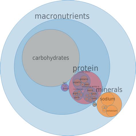 How many protein are in squash, summer, zucchini, italian style, canned - calories, carbs, nutrition