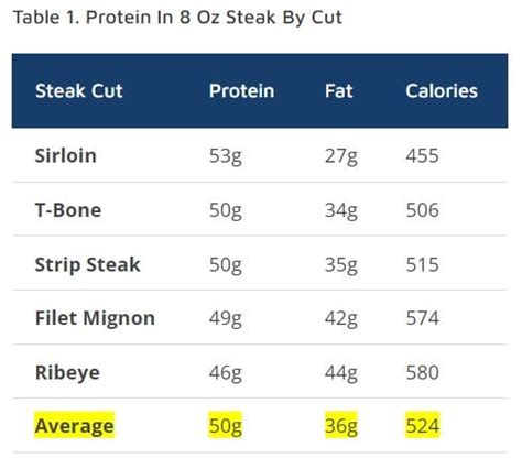 How many protein are in steak gorgonzola - calories, carbs, nutrition