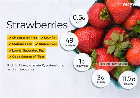 How many protein are in strawberries dried 1 tbsp - calories, carbs, nutrition