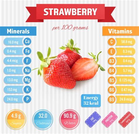 How many protein are in strawberries-lg - calories, carbs, nutrition