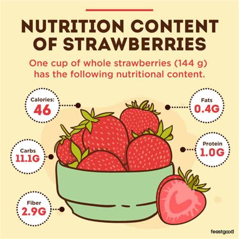 How many protein are in strawberry fields forever - calories, carbs, nutrition