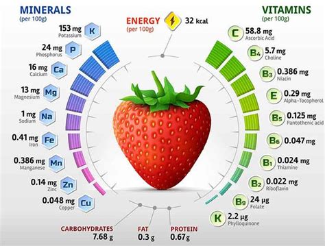 How many protein are in strawberry red tea - calories, carbs, nutrition