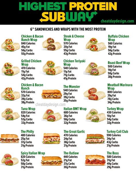 How many protein are in subs your way bar - calories, carbs, nutrition