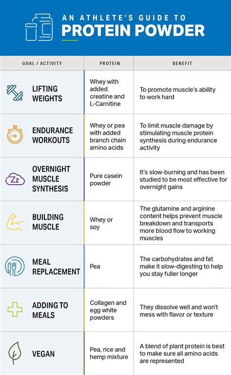 How many protein are in sugar powdered - calories, carbs, nutrition
