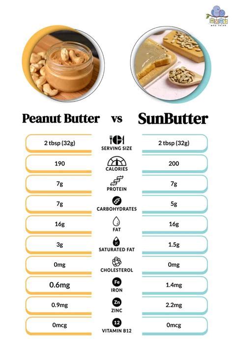 How many protein are in sunflower crunch donut - calories, carbs, nutrition