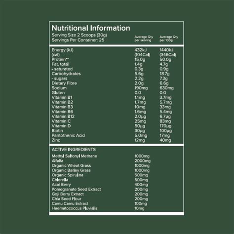 How many protein are in super green - calories, carbs, nutrition