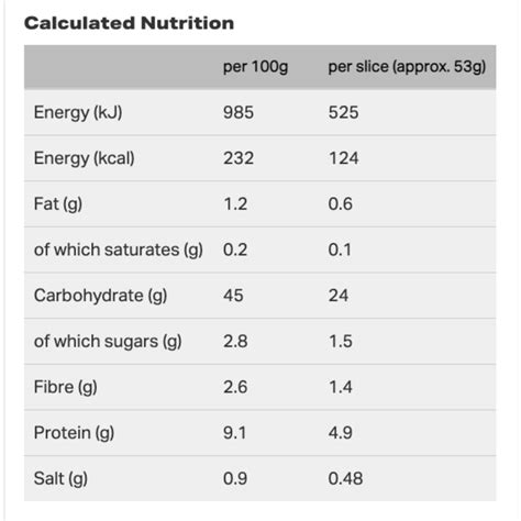 How many protein are in super white toastie - calories, carbs, nutrition