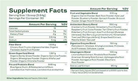 How many protein are in supergreens - calories, carbs, nutrition