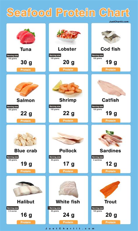 How many protein are in surf & turf - calories, carbs, nutrition