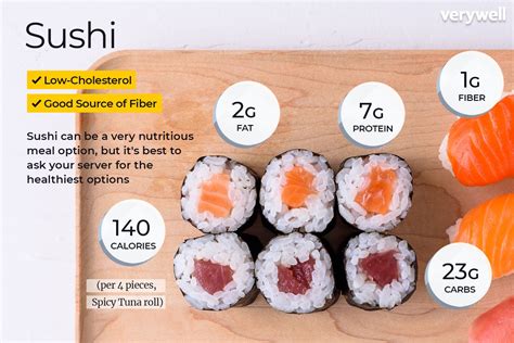 How many protein are in sushi burger - calories, carbs, nutrition