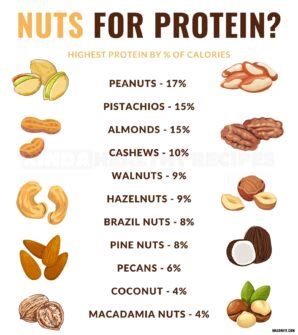 How many protein are in sweet crunchy nut topping - calories, carbs, nutrition