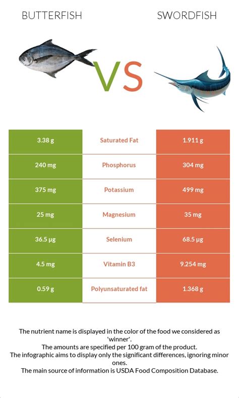 How many protein are in swordfish pomodoro - calories, carbs, nutrition