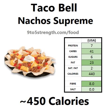 How many protein are in taco bell, nachos - calories, carbs, nutrition