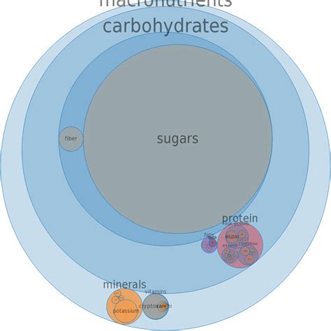 How many protein are in tangerine juice, canned, sweetened - calories, carbs, nutrition