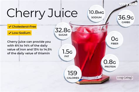 How many protein are in tart cherry juice - calories, carbs, nutrition