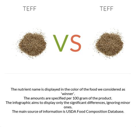 How many protein are in teff, uncooked - calories, carbs, nutrition