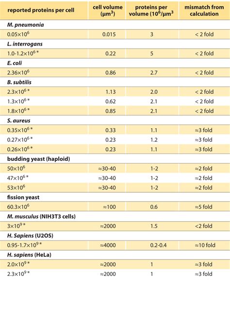 How many protein are in test (5251.10) - calories, carbs, nutrition