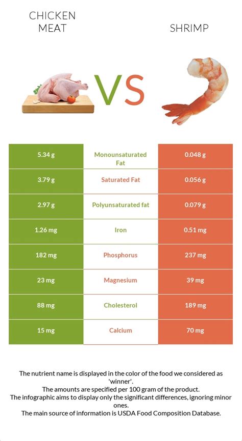 How many protein are in thai chill & grill chicken - calories, carbs, nutrition