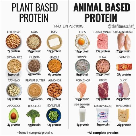 How many protein are in the classic press-atta - calories, carbs, nutrition