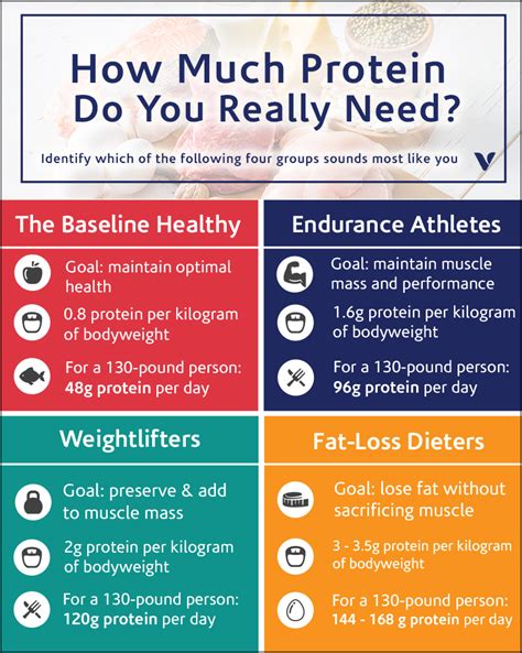 How many protein are in the hawaiian - calories, carbs, nutrition