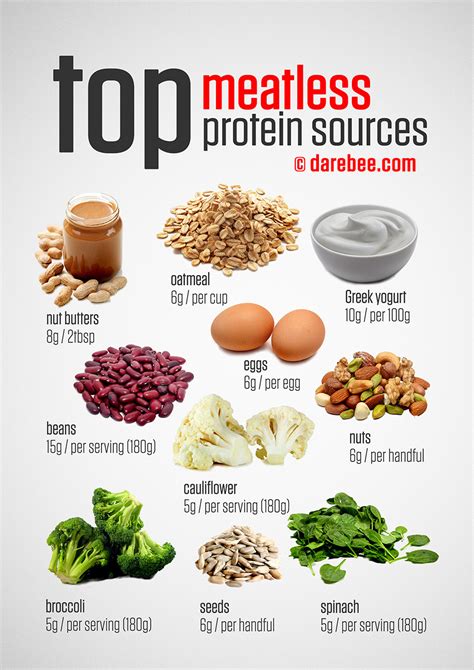 How many protein are in the vegetarian club - calories, carbs, nutrition