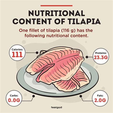 How many protein are in tilapia mexicano - calories, carbs, nutrition