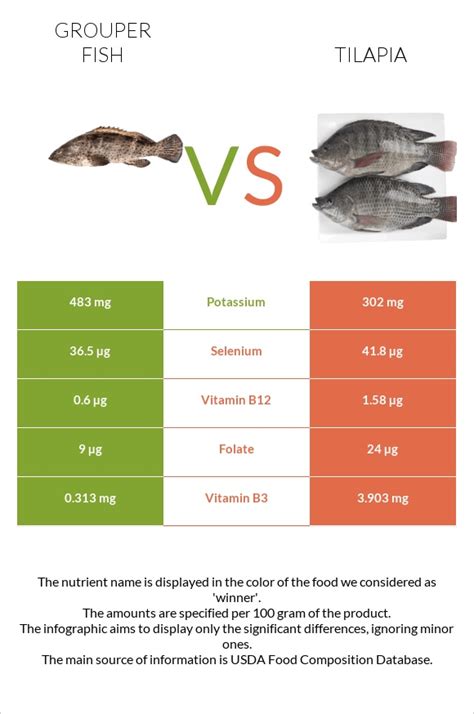 How many protein are in tilapia with herbs capers - calories, carbs, nutrition