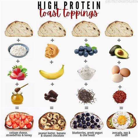 How many protein are in toast everything plt - calories, carbs, nutrition