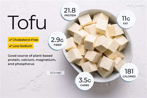 How many protein are in tofu - calories, carbs, nutrition