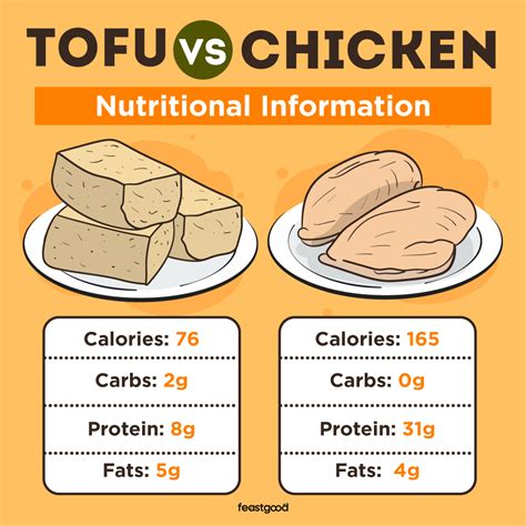 How many protein are in tofu fish - calories, carbs, nutrition