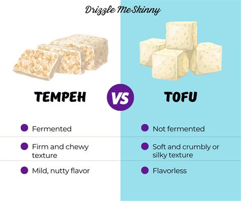 How many protein are in tofu miso cured sliced 1/4