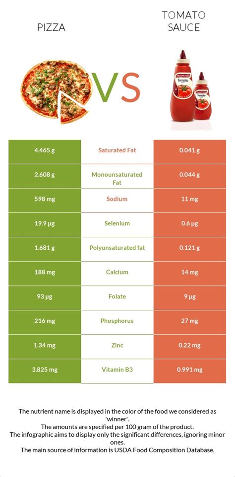 How many protein are in tomato sauce - calories, carbs, nutrition