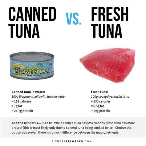 How many protein are in tonno - calories, carbs, nutrition
