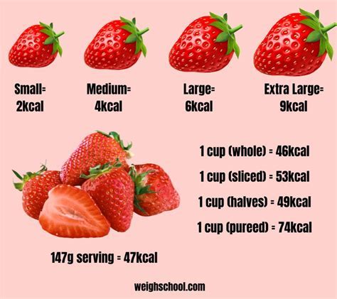 How many protein are in topping strawberry warm 1 oz - calories, carbs, nutrition