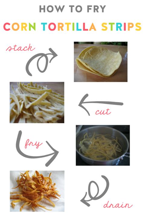 How many protein are in tortilla strips fried 1 oz - calories, carbs, nutrition