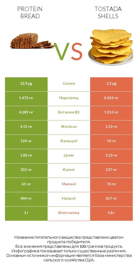 How many protein are in tostada shell - calories, carbs, nutrition