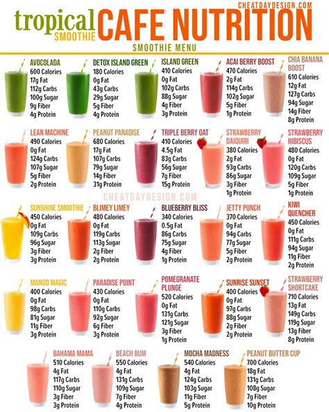 How many protein are in tropical fruit & veg juice - calories, carbs, nutrition