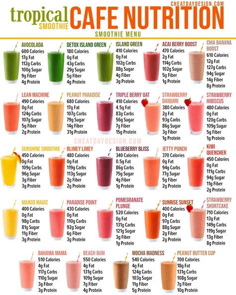 How many protein are in tropical protein - calories, carbs, nutrition