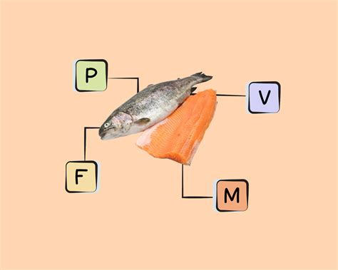 How many protein are in trout with cherry butter - calories, carbs, nutrition