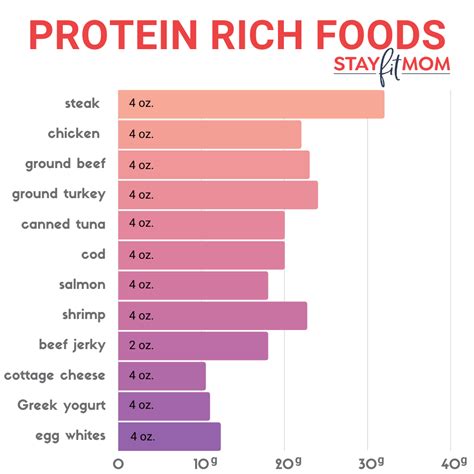 How many protein are in tsunamirito - calories, carbs, nutrition