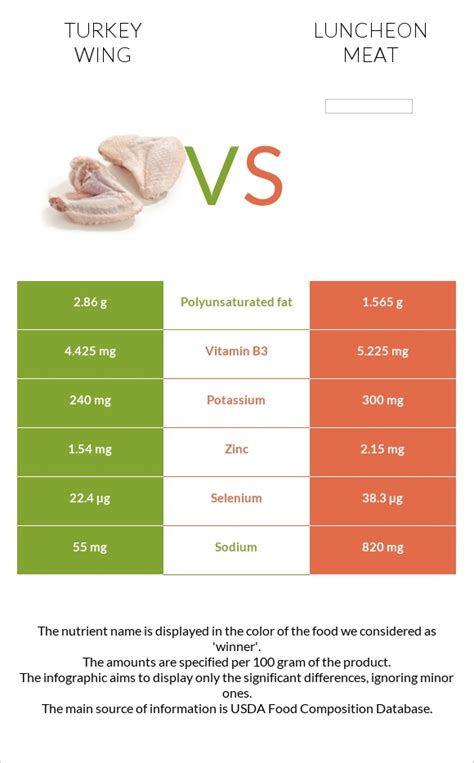 How many protein are in turkey, all classes, wing, meat and skin, raw - calories, carbs, nutrition