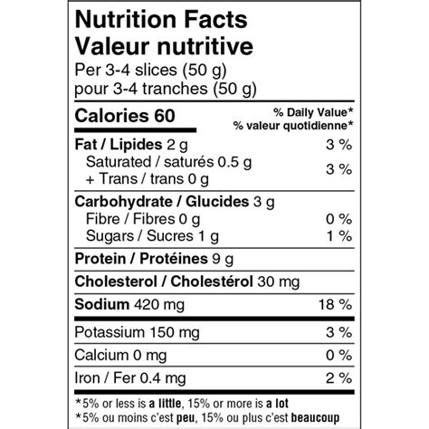 How many protein are in turkey and black forest - calories, carbs, nutrition