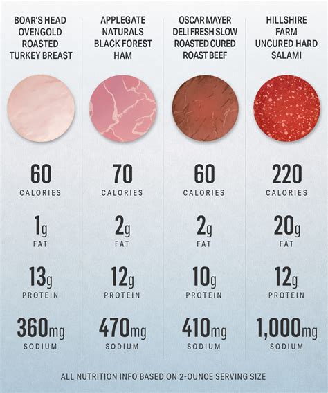 How many protein are in turkey bologna - calories, carbs, nutrition