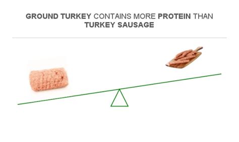 How many protein are in turkey links - calories, carbs, nutrition