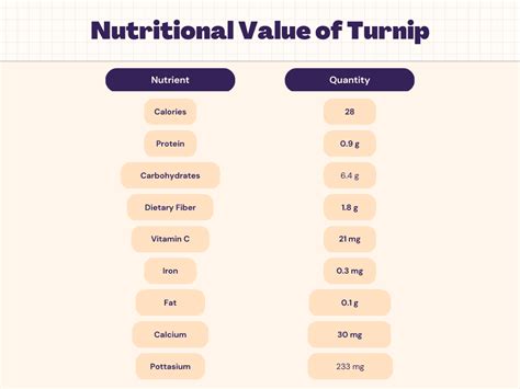 How many protein are in turnip greens with butter - calories, carbs, nutrition