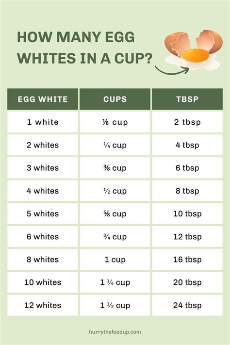 How many protein are in twelve brkf bowl egg white potato sausage cheese - calories, carbs, nutrition