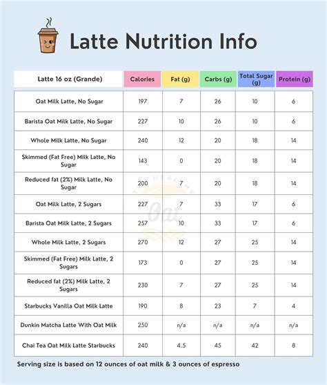 How many protein are in vanilla latte - tall - calories, carbs, nutrition