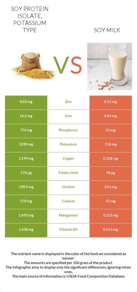 How many protein are in vanilla soymilk - calories, carbs, nutrition