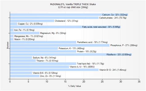 How many protein are in vanilla triple thick shake (child) - calories, carbs, nutrition