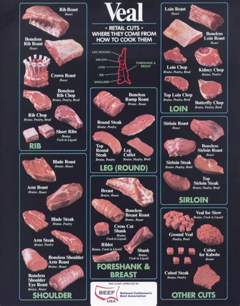 How many protein are in veal, leg, top round, cap off, cutlet, boneless, raw - calories, carbs, nutrition